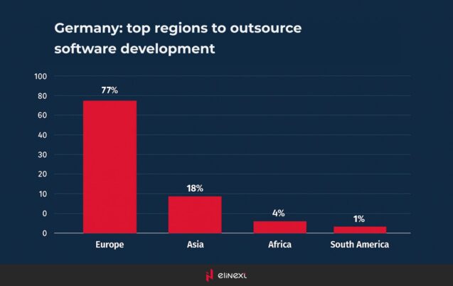 Germany and its favorite IT outsourcing destinations