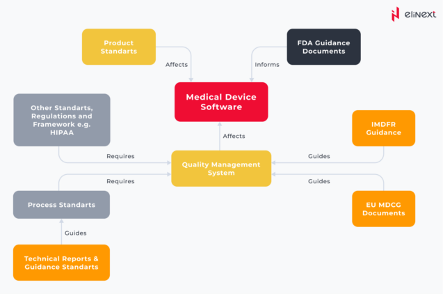 EU (Germany, Switzerland, Austria) and US Regulatory Considerations