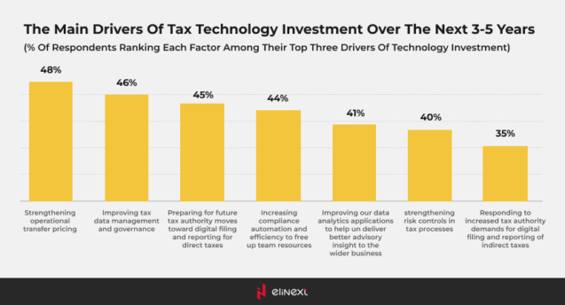 Tax Transformation Trends