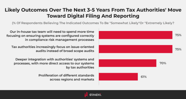 Tax authorities who directly access their IT systems