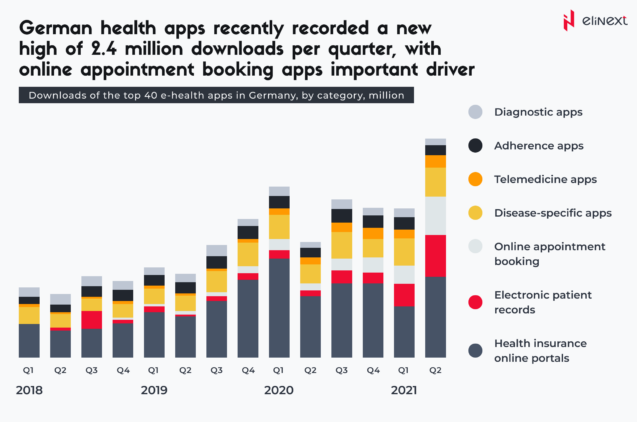 the most popular types of applications among the population.