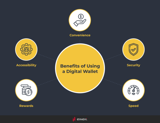 Benefits of Digital Wallet Market