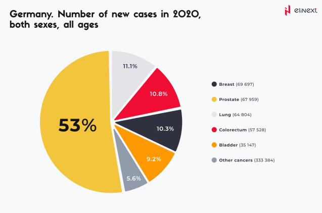 Germany Patient Monitoring Market Analysis
