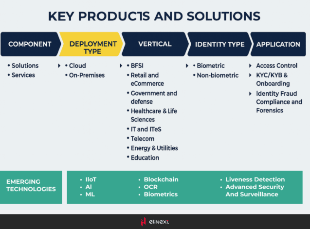 Key Products and Solutions