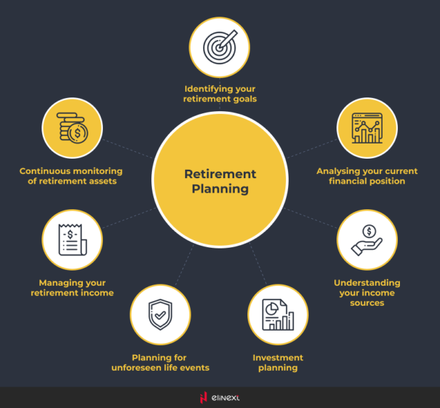 Getting Involved in FinTech Retirement