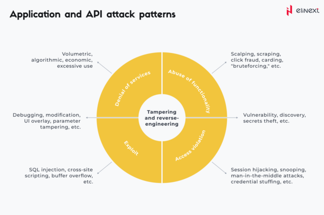 Common types of security misconfigurations