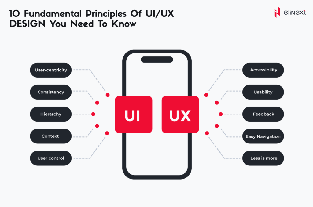 UI/UX Design Principles & Techniques Explained with Examples