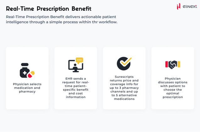 Real-Time Prescription Benefit