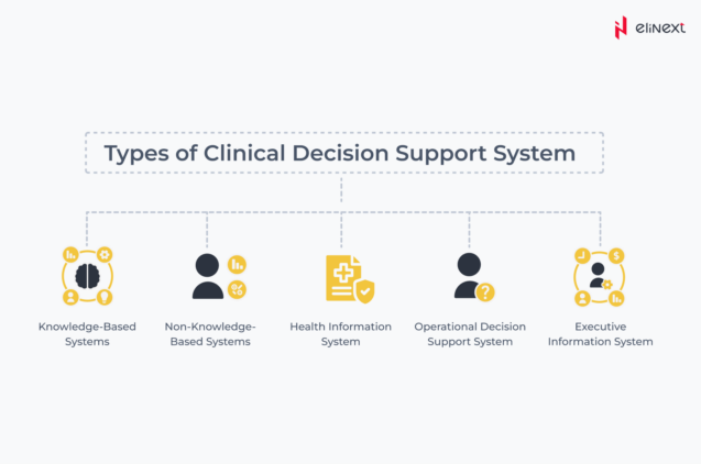 CDSS software: Types, Tasks, and How They Work