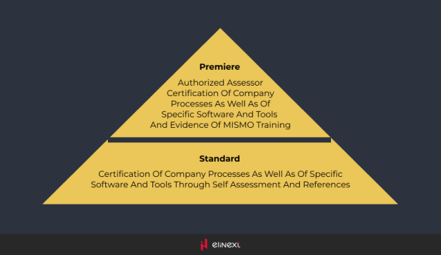 MISMO Product certification