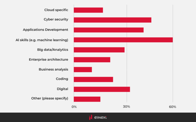 Total capital disbursed to Vietnamese startups (billion USD)