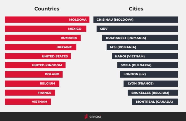 The best javascript developers and freelancers
