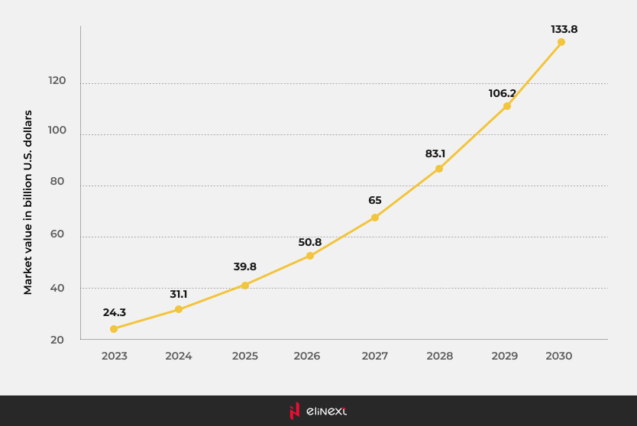 Security And Compliance