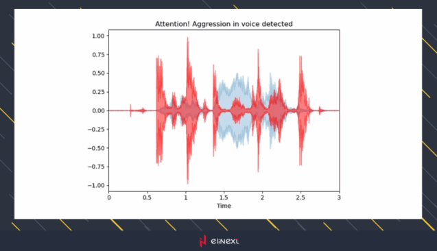 AI Android App Development