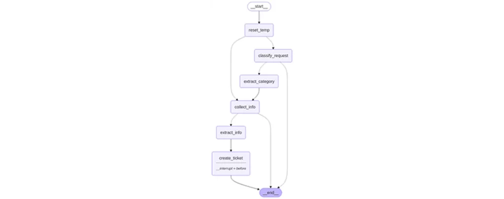 d679ad490ba946e881462e0eeb7877bb