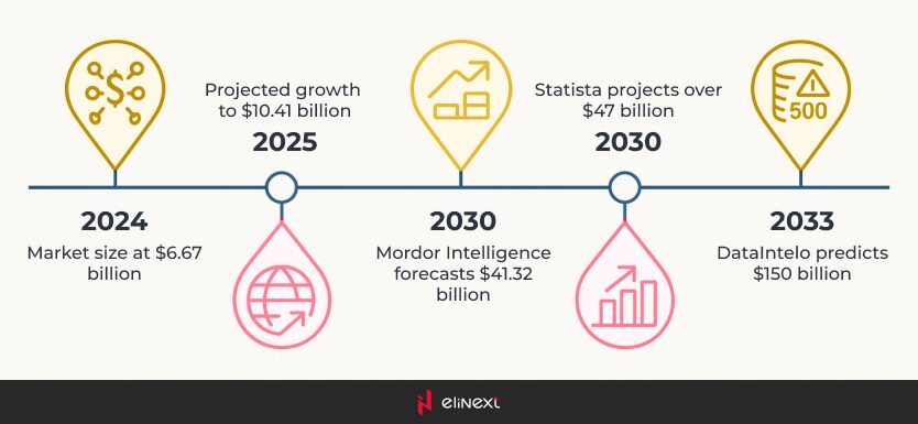 Agentic AI tools market growth