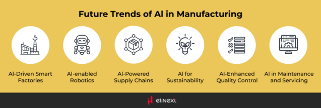 The Future of AI in Manufacturing Industry
