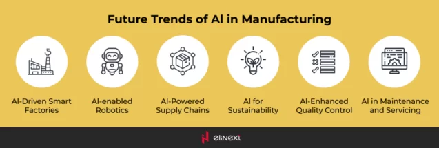 The Future of AI in Manufacturing Industry The Future of AI in Manufacturing Industry