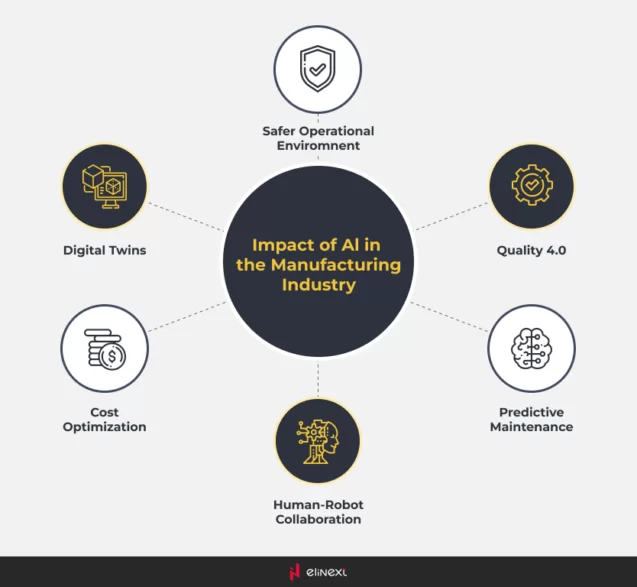 Trends in AI for Manufacturing Trends in AI for Manufacturing