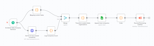 AI for lead management project
