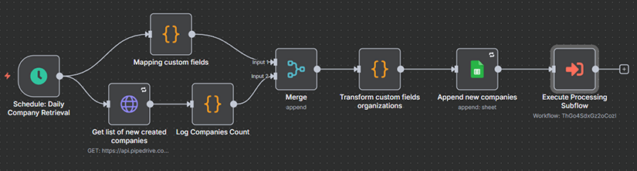 ai software for lead management
