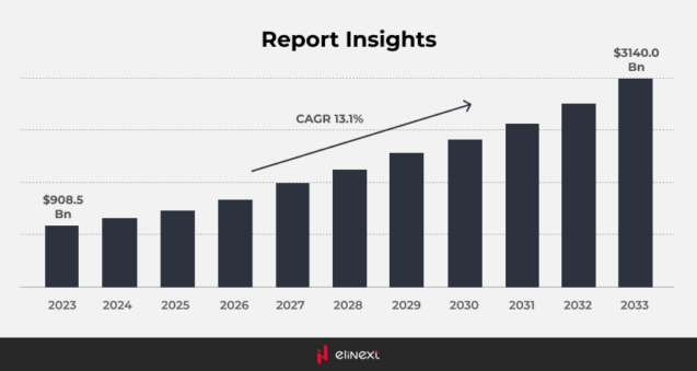 HealthTech Trends Report Insights