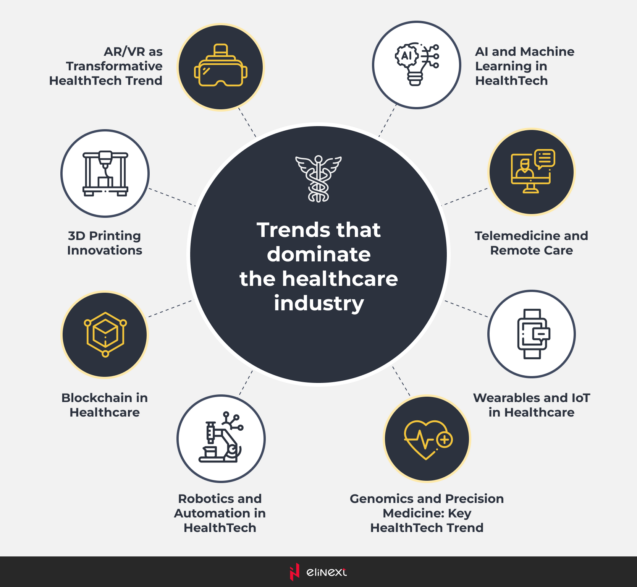 top trends in the healthcare industry