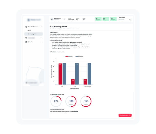 Personalized IVF Treatment Plan