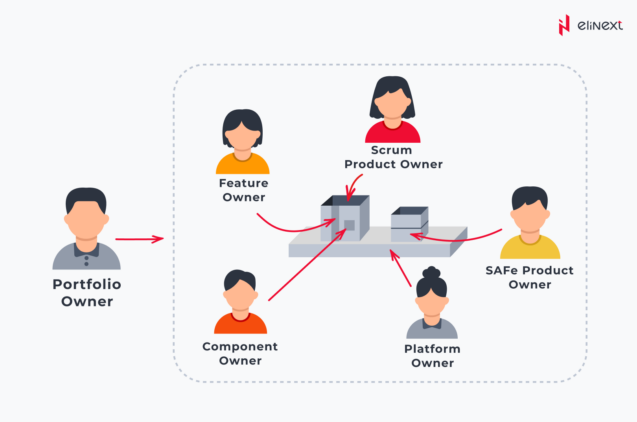 Types of Product Owners