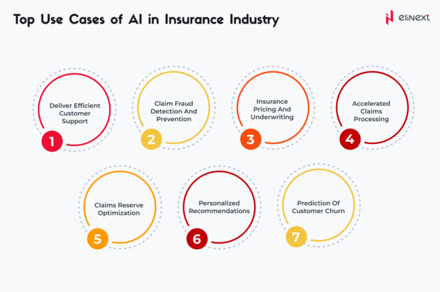 Top use cases of ai in insurance industry