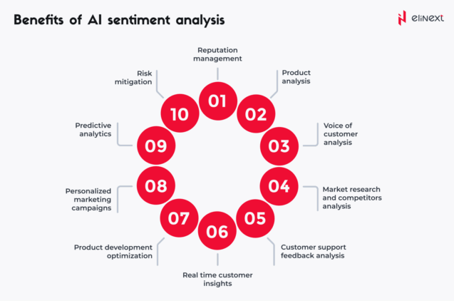 Benefits of AI Sentiment Analysis