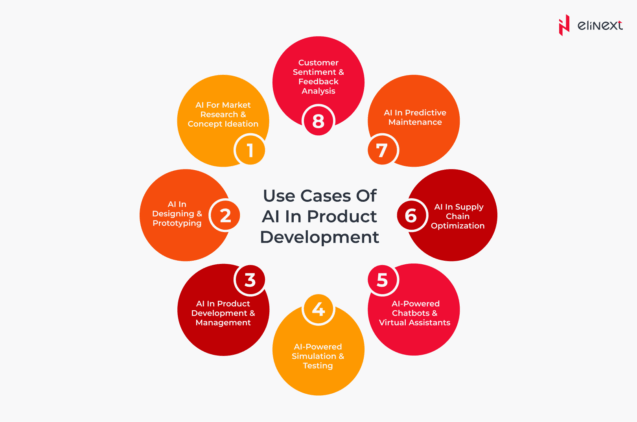 Use Cases of AI in Product Development