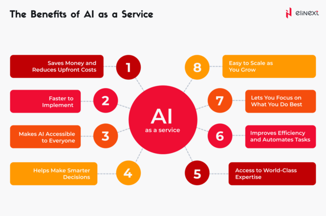 The Benefits of AI as a Service