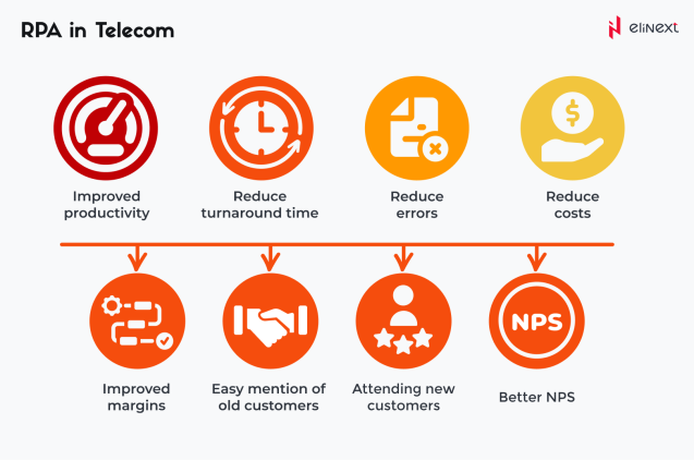 Benefits of rpa in telecom