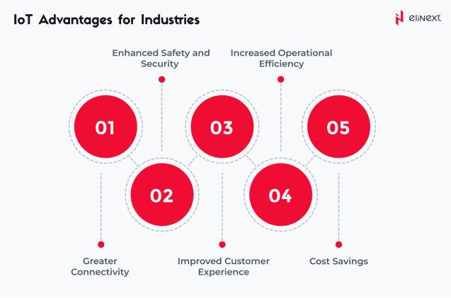 IoT advantages for industries