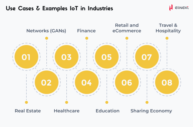 Use cases & examples IoT in industries