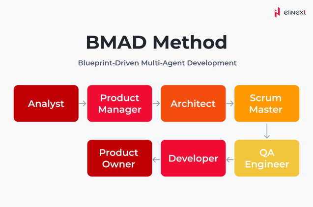 BMAD Ecosystem