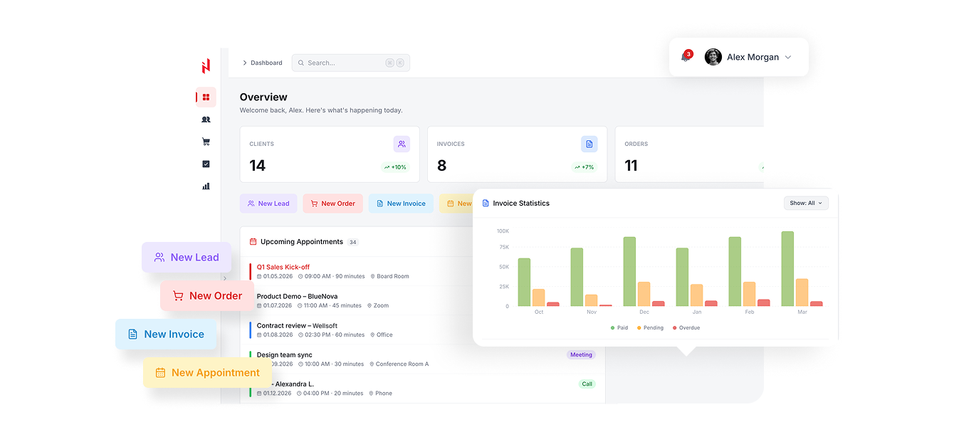 Dashboard of Custom Elinext CRM