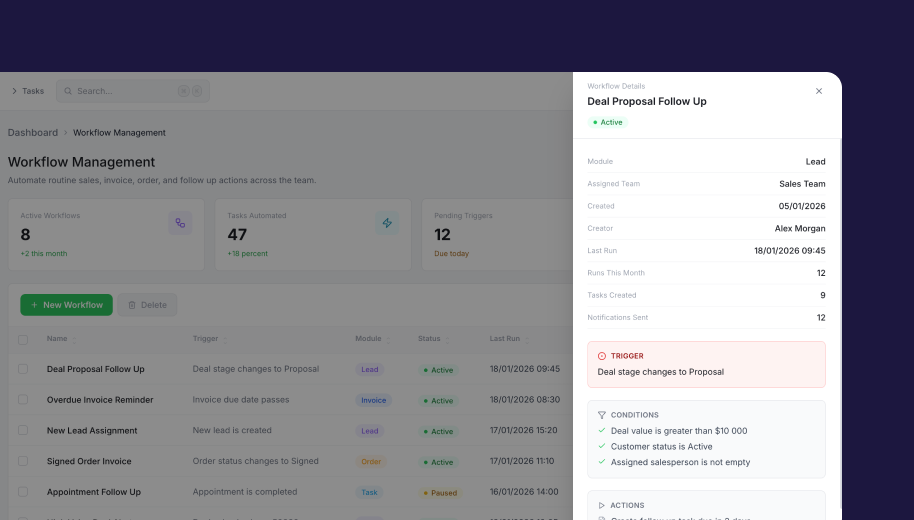 Improved Team Productivity - Benefits of Elinext CRM