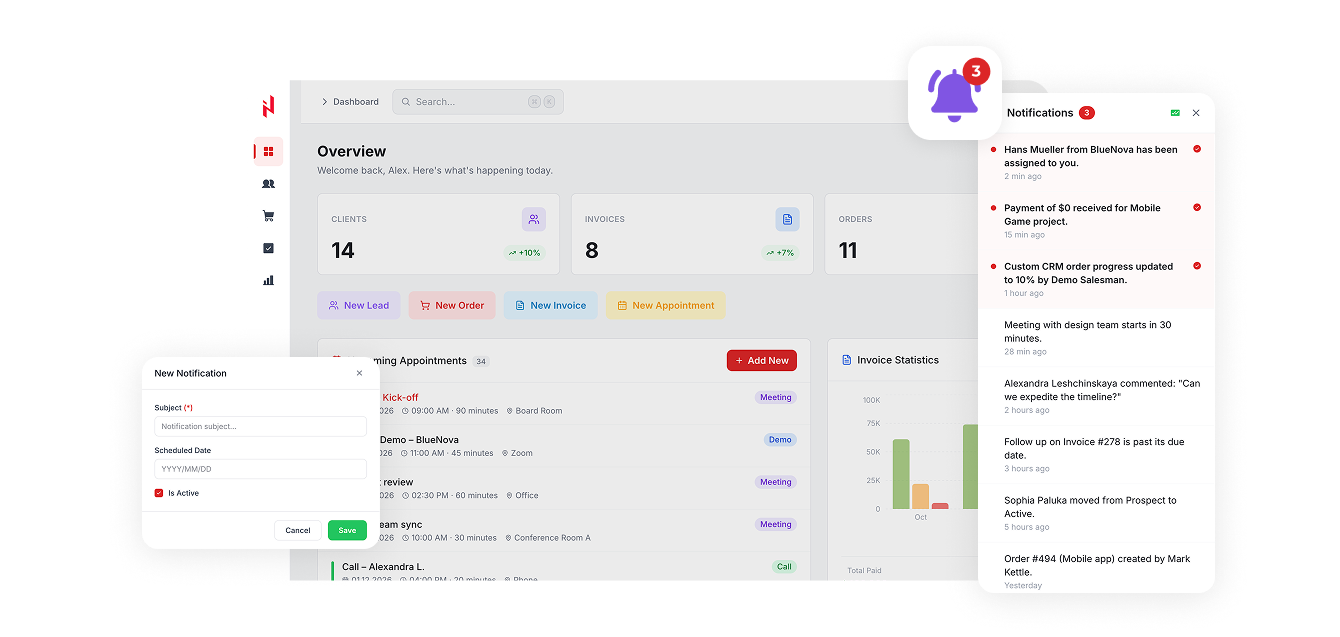 Notifications in Custom Elinext CRM