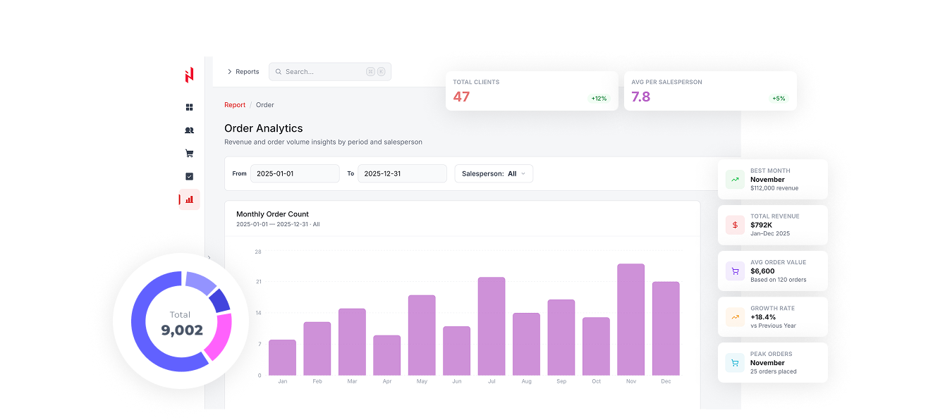Reports Module in Custom Elinext CRM