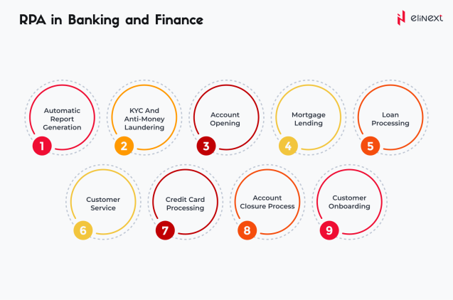 RPA in finance and banking