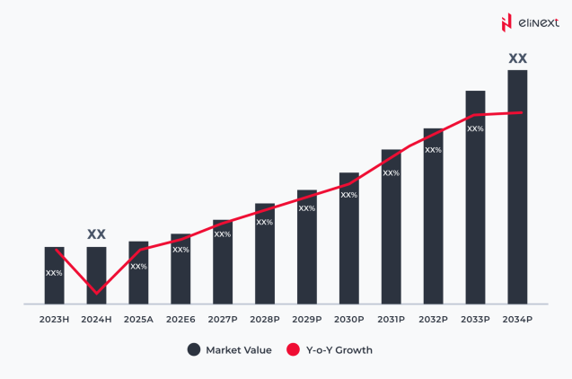 Global ITaaS Market
