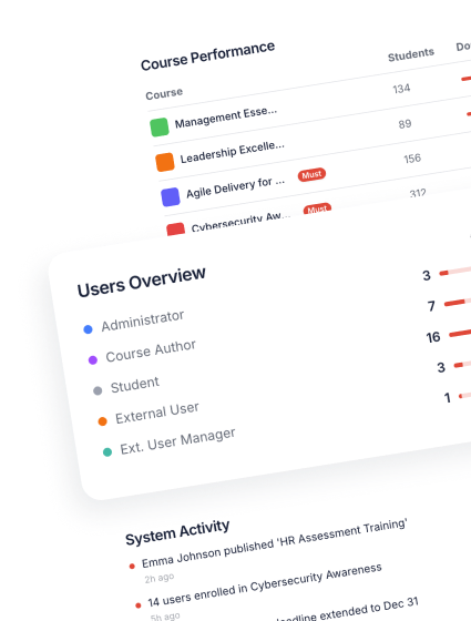 Administrator User Roles in Elinext Custom LMS