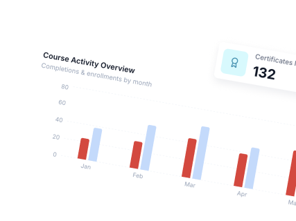 Comprehensive Analytics Elinext LMS Features
