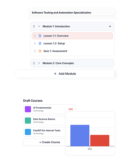 Course Author User Roles in Elinext Custom LMS