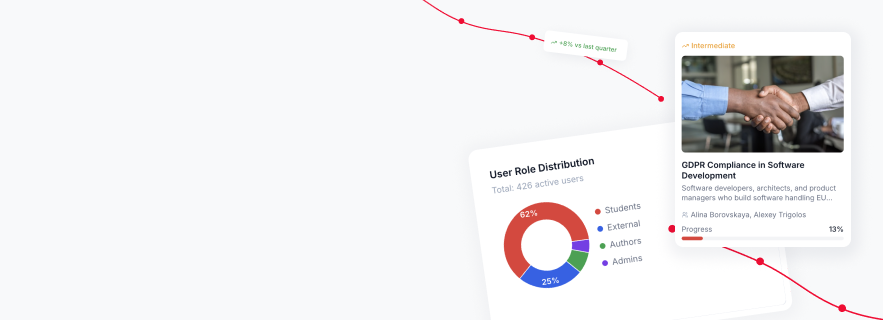 Dashboard: Elinext LMS Features