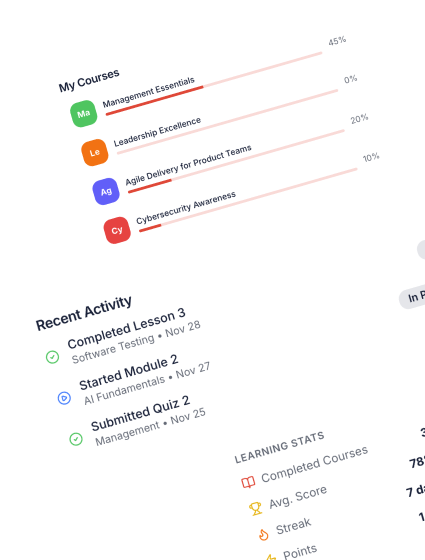External User User Roles in Elinext Custom LMS