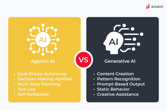 Generative AI VS Agentic AI