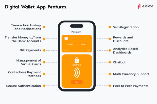 Digital Wallet App Features
